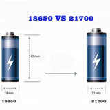 18650 vs 21700 Battery